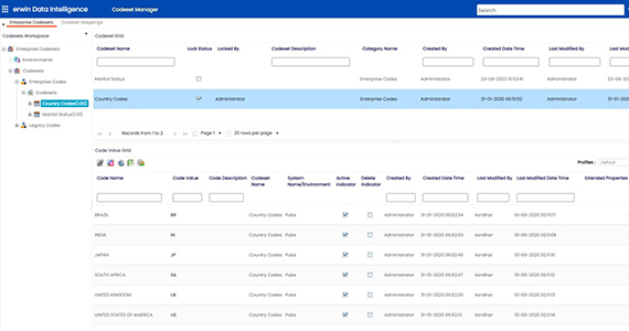 Gestión de datos de referencia